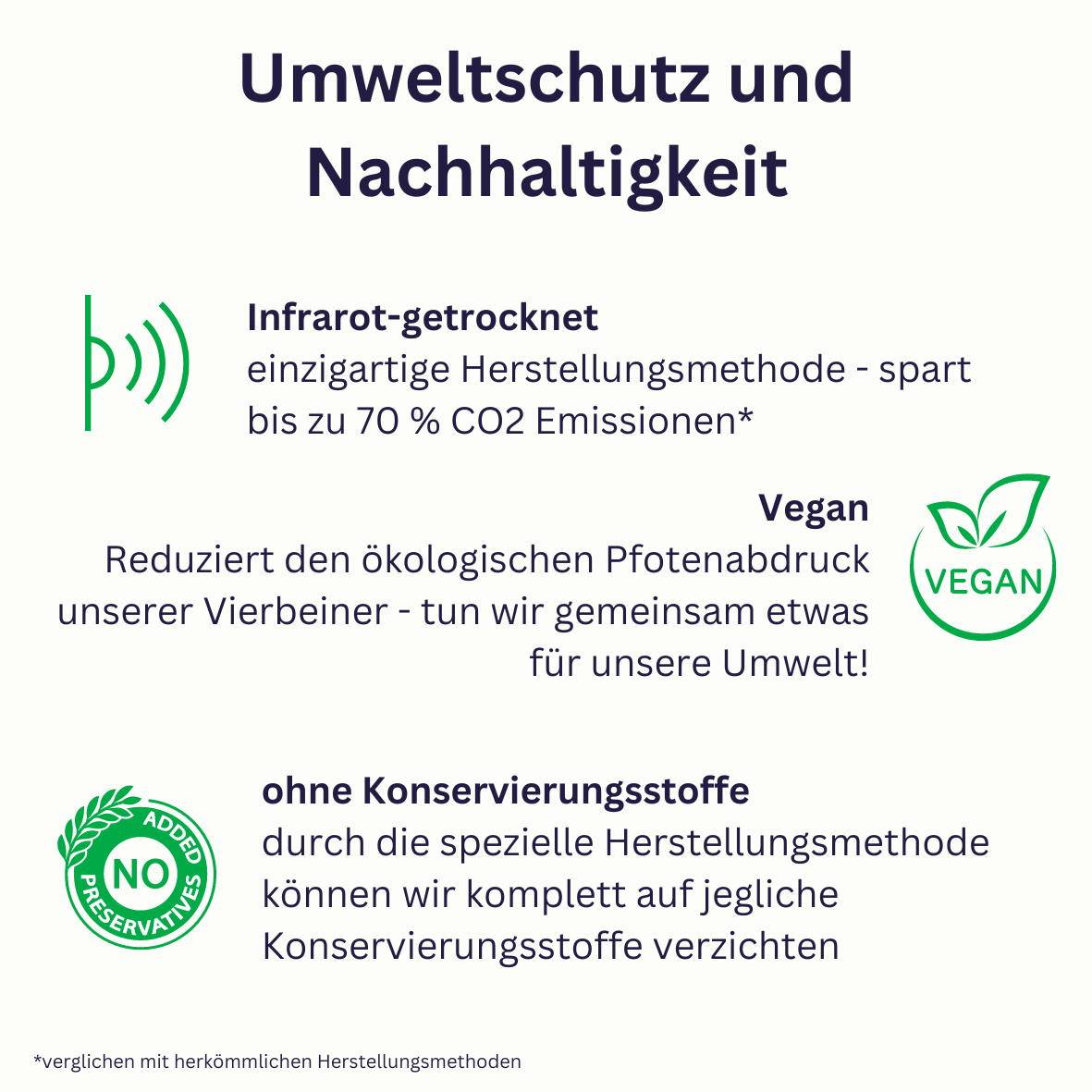 Nova DIGEST - Verdauungs-Snack für Hunde