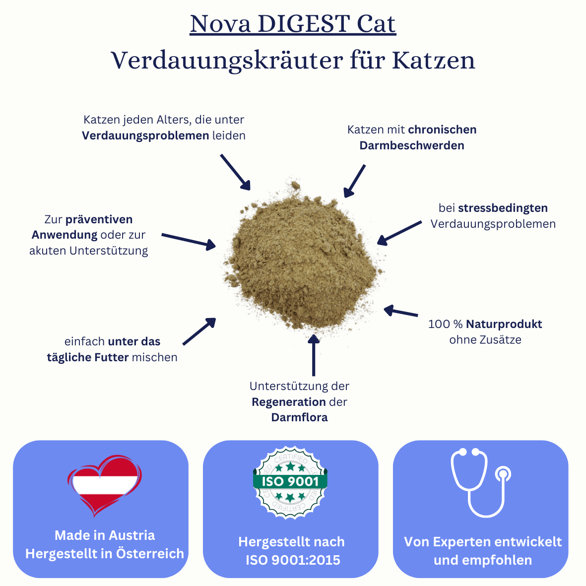 Nova DIGEST Cat - Verdauungskräuter für Katzen